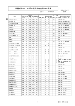 栄養成分・アレルギー物質含有食品の一覧表
