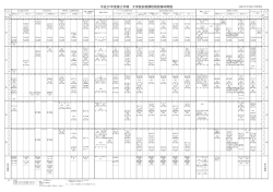 博士前期課程 2学期 - 大阪大学工学部/大学院工学研究科