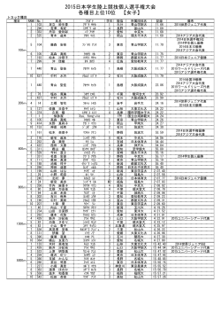 2015日本学生陸上競技個人選手権大会 各種目上位10位 【女子】