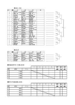 上位2名） 男子カブ代表決定戦(上位2名） 1 2 3 4 1 2 3 4