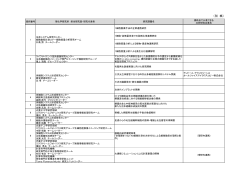 別紙 - 理化学研究所