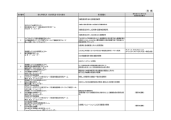 別紙 - 理化学研究所