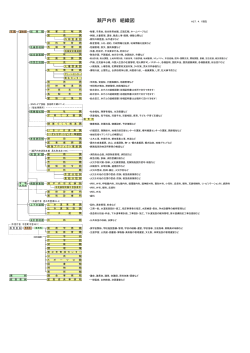 瀬戸内市組織図（平成27年4月1日現在）（PDF：87.4KB）