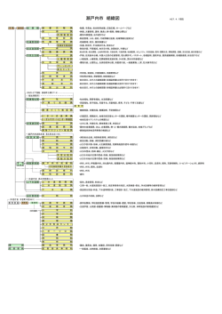 瀬戸内市組織図（平成27年4月1日現在）（PDF：87.4KB）