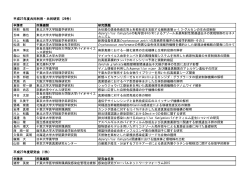 平成27年度研究会 - 千葉大学真菌医学研究センター