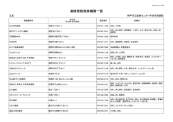連携登録医療機関一覧 - 神戸市立医療センター中央市民病院