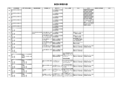 財団の事業内容 - アジア生命保険振興センター