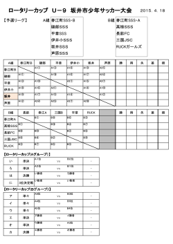 ロータリーカップ U－9 坂井市少年サッカー大会