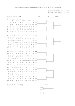カンガルーカップ国際女子オープンテニス 2015 岐阜