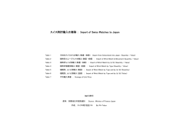 Import of Swiss Watches to Japan