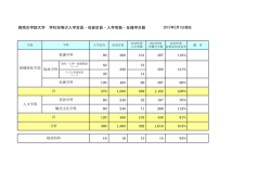 西南女学院大学 学科別等の入学定員・収容定員・入学者数・在籍学生数