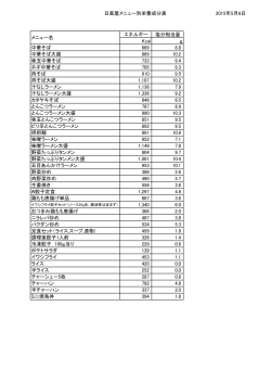 日高屋メニュー別栄養成分表 2015年5月8日 エネルギー 塩分相当量