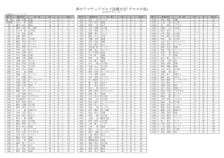 春のアマチュアゴルフ決勝大会｢グロスの部｣
