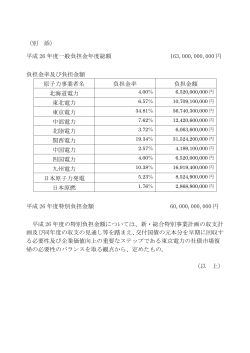 別添のとおり