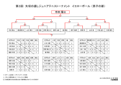 リーグ戦結果
