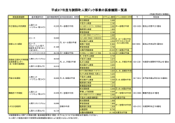 利用可能医療機関一覧（PDF形式：105KB）
