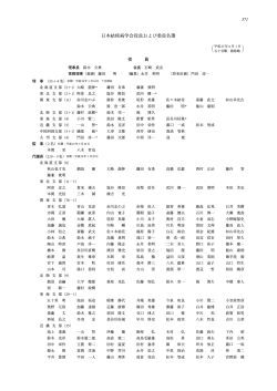 日本結核病学会役員および委員名簿