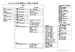 2015/2016年度少年部役員名簿