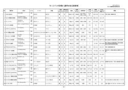 ラージパッチ防除に適用のある殺菌剤