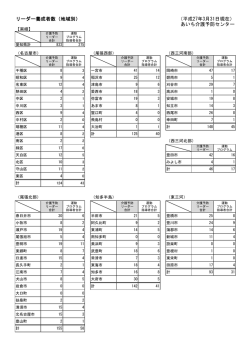 リーダー養成者数（地域別） （平成27年3月31日現在） あいち
