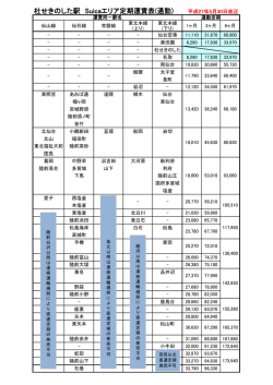 杜せきのした駅 Suicaエリア定期運賃表(通勤) 平成27年