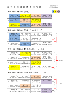 滋 賀 県 総 合 団 体 卓 球 大 会