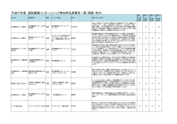 受入事業所一覧（高齢・京都市外） - 京都福祉情報サイト Kyoto294.net