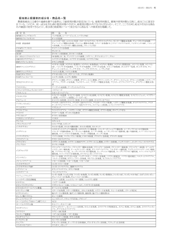 殺虫剤と殺菌剤の成分名・商品名一覧