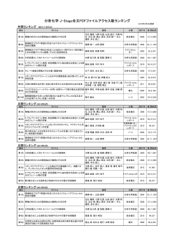 分析化学 J-Stage全文PDFファイルアクセス数ランキング