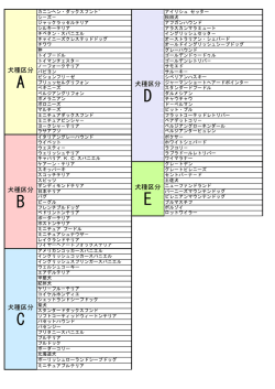 表にない犬種はこちら（PDF:51KB）