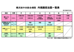 横浜旭中央総合病院 内視鏡担当医一覧表