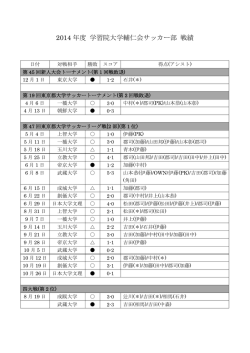 2014 年度 学習院大学輔仁会サッカー部 戦績