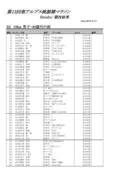 B2）男子40歳代の部