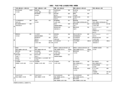 前期時間割表 - 京都大学公共政策大学院