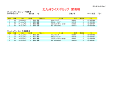 北九州ライスポカップ 開幕戦