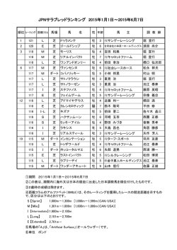 JPNサラブレッドランキング 2015年1月1日～2015年6月7日