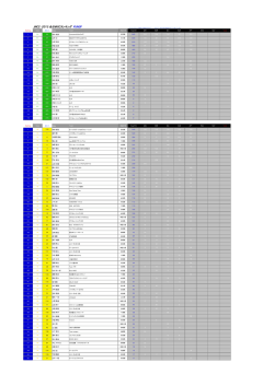 JNCC- 2015 全日本XCランキング FUNGP