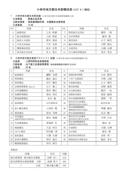 小林市地方創生本部構成 (PDFファイル/9.38キロバイト)