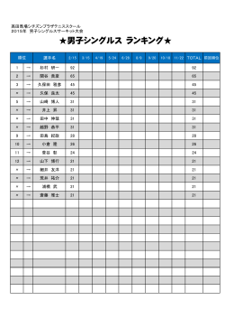 ランキング表 - 高田馬場シチズンプラザテニススクール