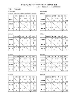 第12回 kojuカップミニバスケットボール交歓大会 結果