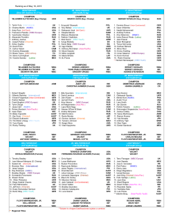 1505 WBO Ranking as of May 2015.xlsx