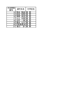 14 岡本 隼宙 東 野 15 前田 拓馬 東 野 16 神原 未来 東 野 17 川上 孔明