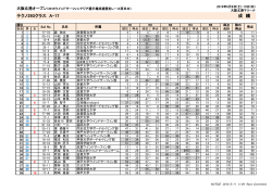 リザルト