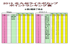 ポイントランキング