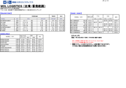 MOL LOGISTICS （台湾・香港航路）