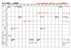 田子の浦港バース調整表