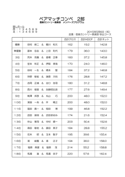 ペアマッチコンペ 2部 - 信楽カントリー倶楽部 杉山コース