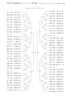 女子シングルス - 千葉大学体育会バドミントン部