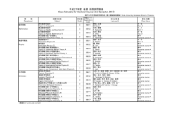 後期 - 神戸大学 大学院理学研究科・理学部