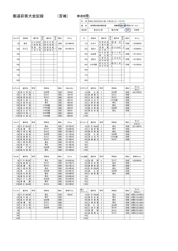 （宮城） 都道府県大会記録